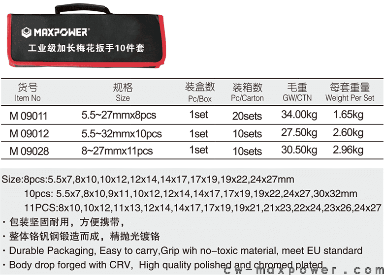工業(yè)級(jí)加長(zhǎng)梅花扳手8、10、11件套(圖1)