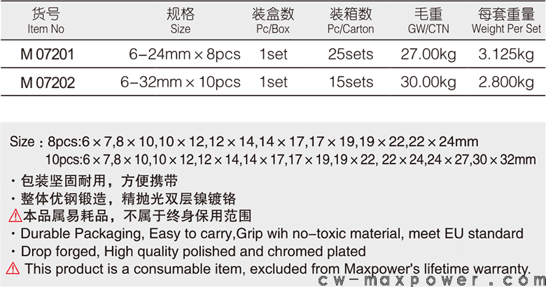 專業(yè)級(jí)加長雙開口呆扳手8、10件套(圖1)